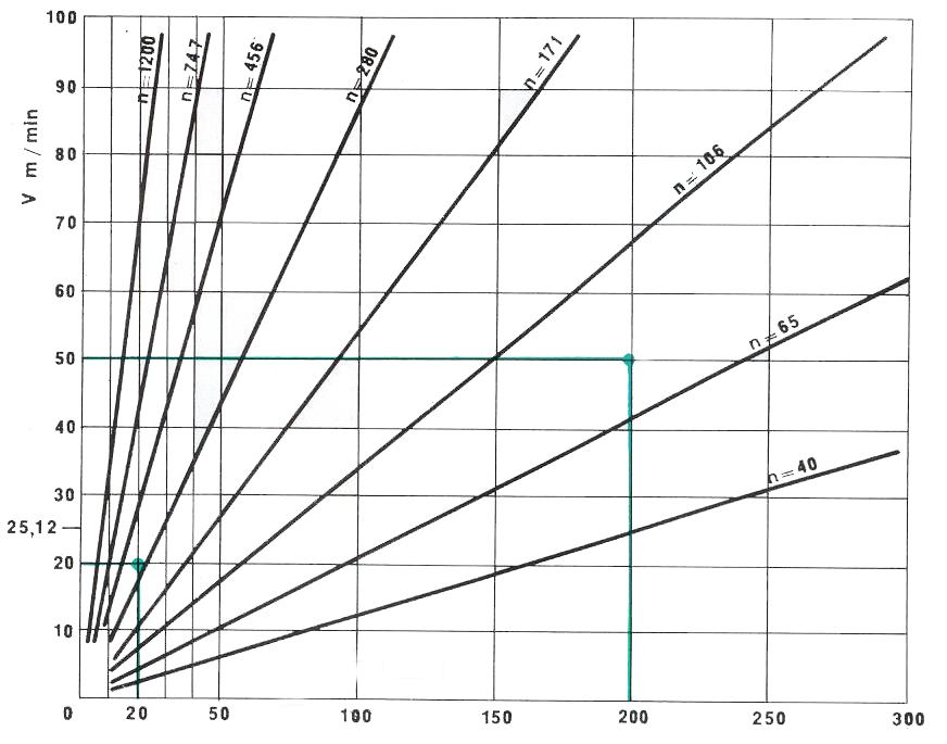 diagramma polare